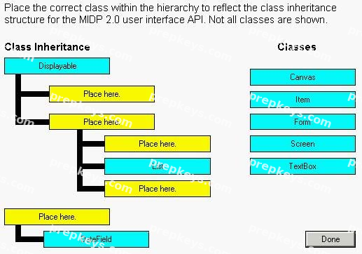 Question diagram