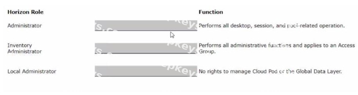 Question diagram