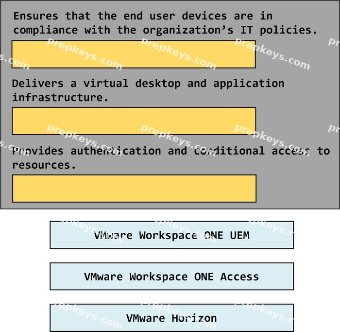 Question diagram