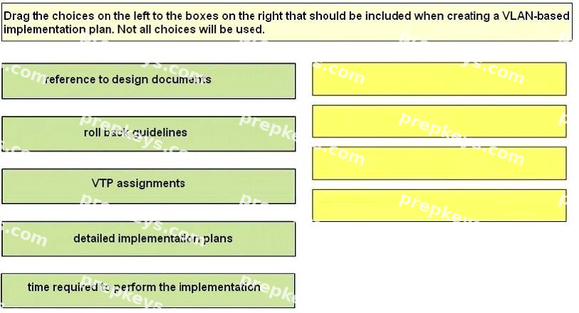 Question diagram