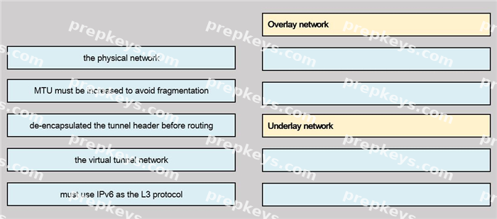 Question diagram
