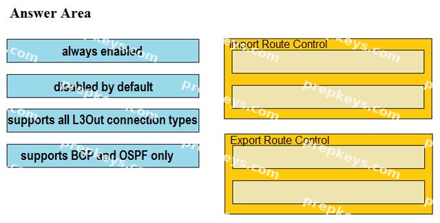 Question diagram