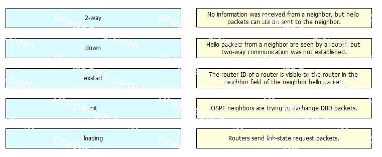 Question diagram