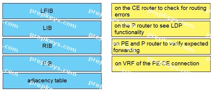 Question diagram