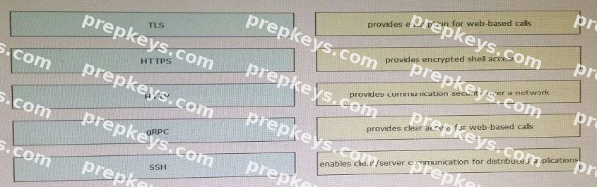 Question diagram