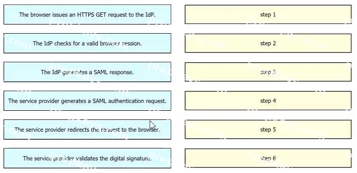 Question diagram