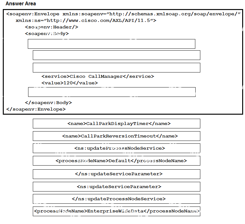 Question diagram