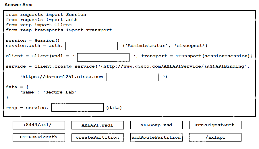 Question diagram