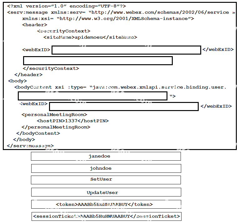 Question diagram