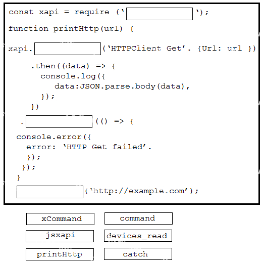 Question diagram