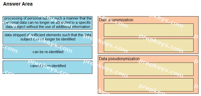Question diagram