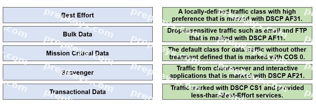 Question diagram
