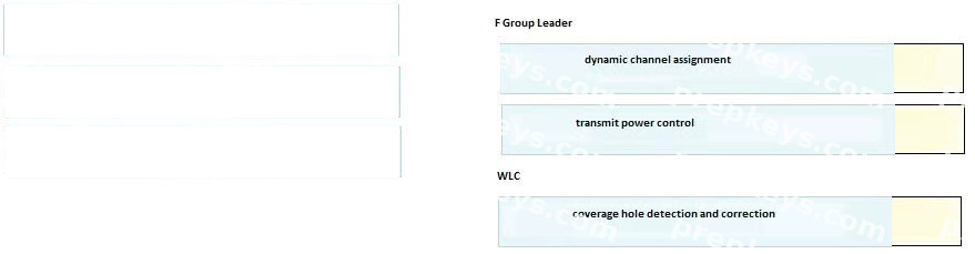 Correct answer diagram