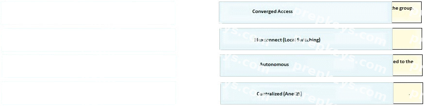 Correct answer diagram