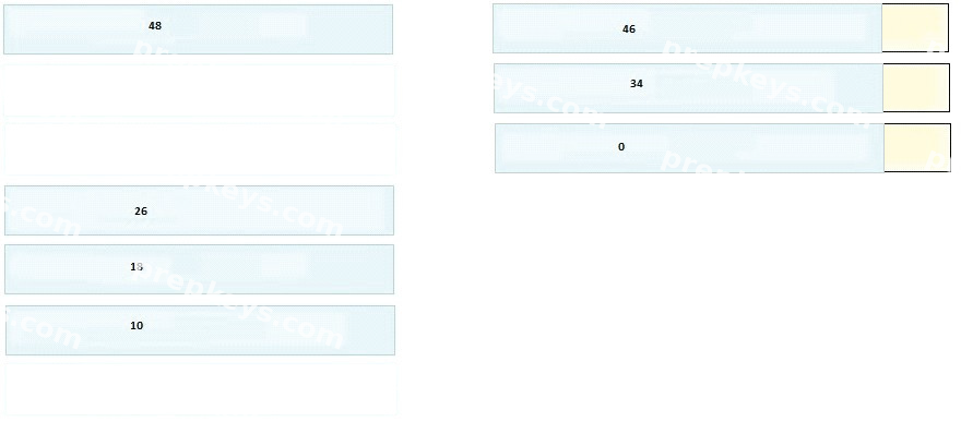 Correct answer diagram