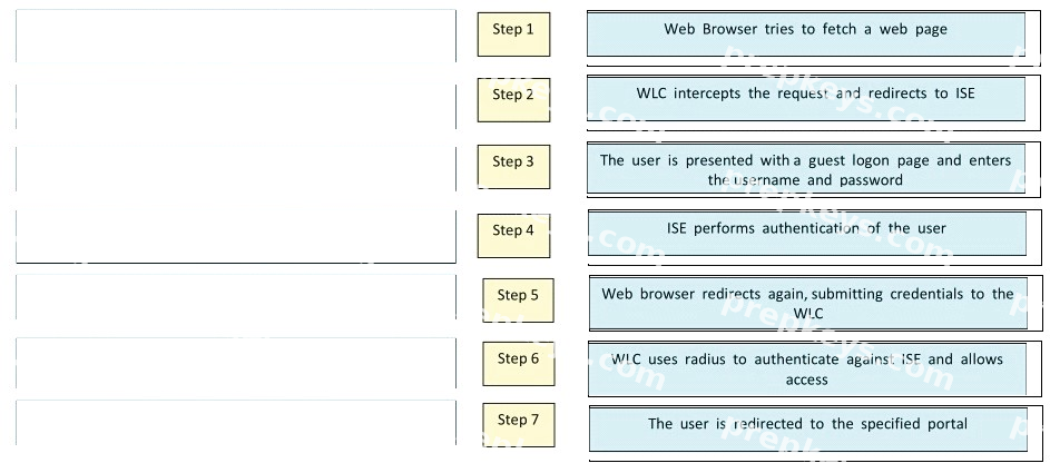 Correct answer diagram