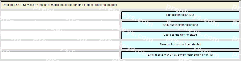Correct answer diagram