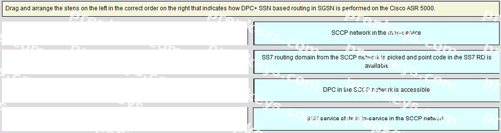 Correct answer diagram