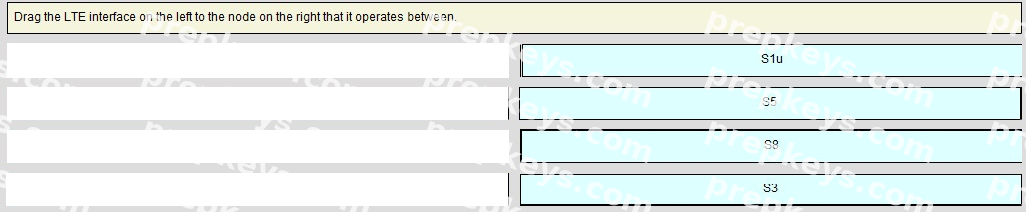 Correct answer diagram
