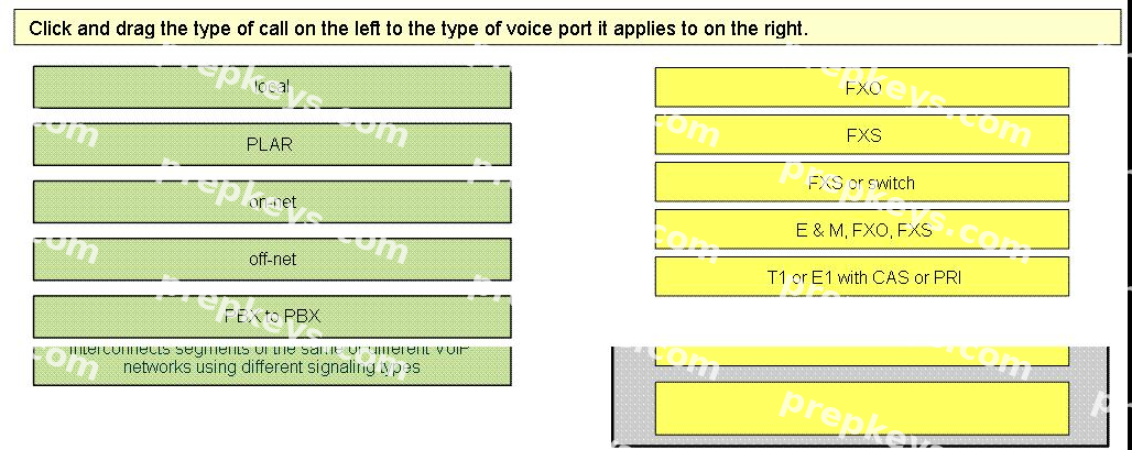 Question diagram