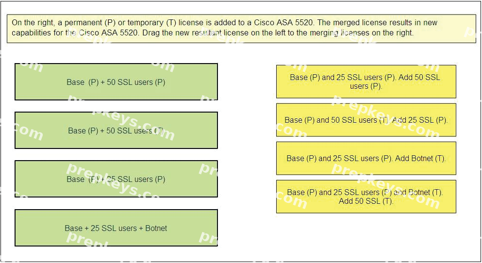 Question diagram
