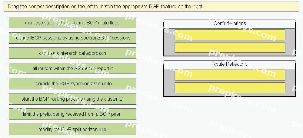 Question diagram