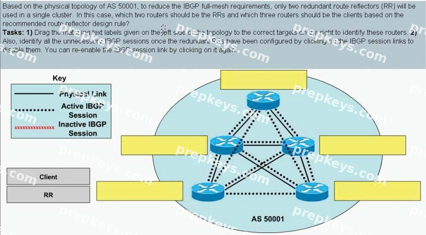 Question diagram