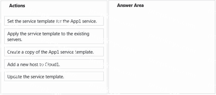 Question diagram