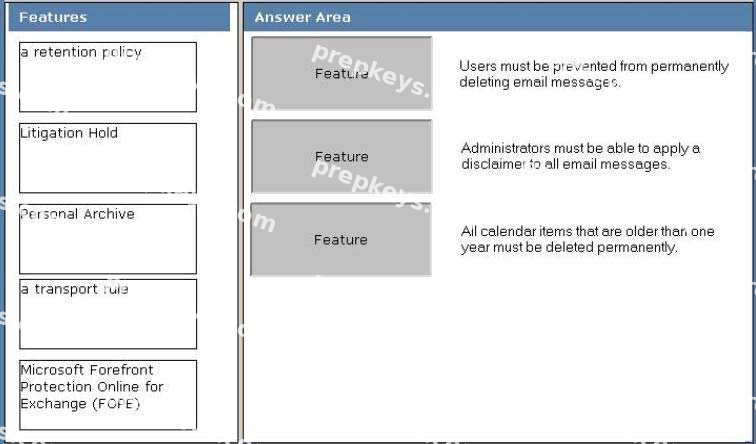 Question diagram