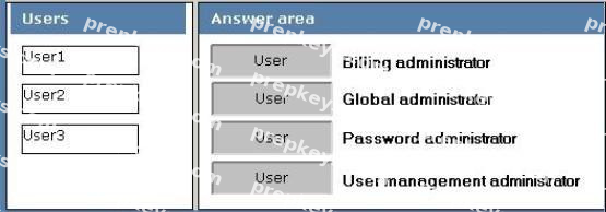 Question diagram