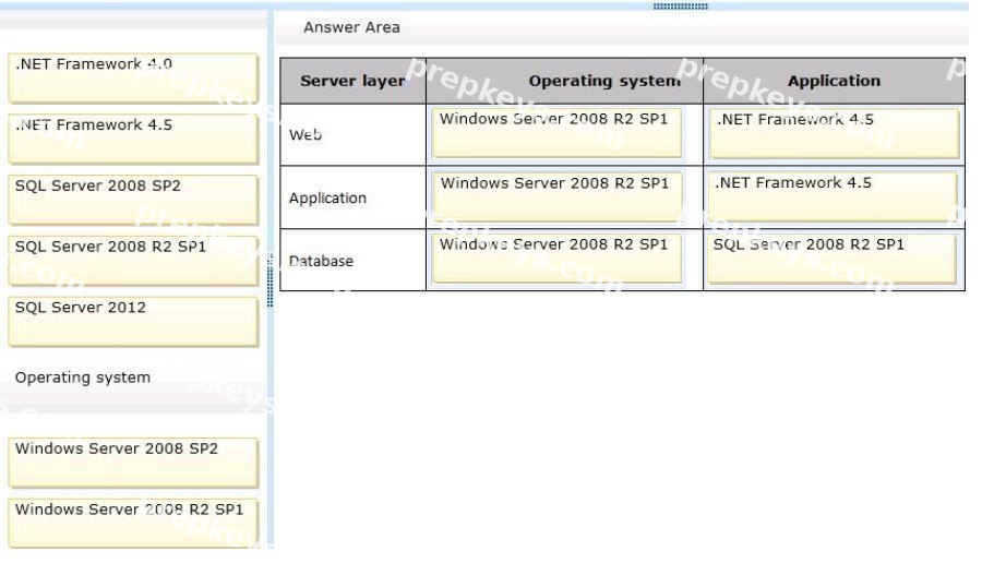 Correct answer diagram