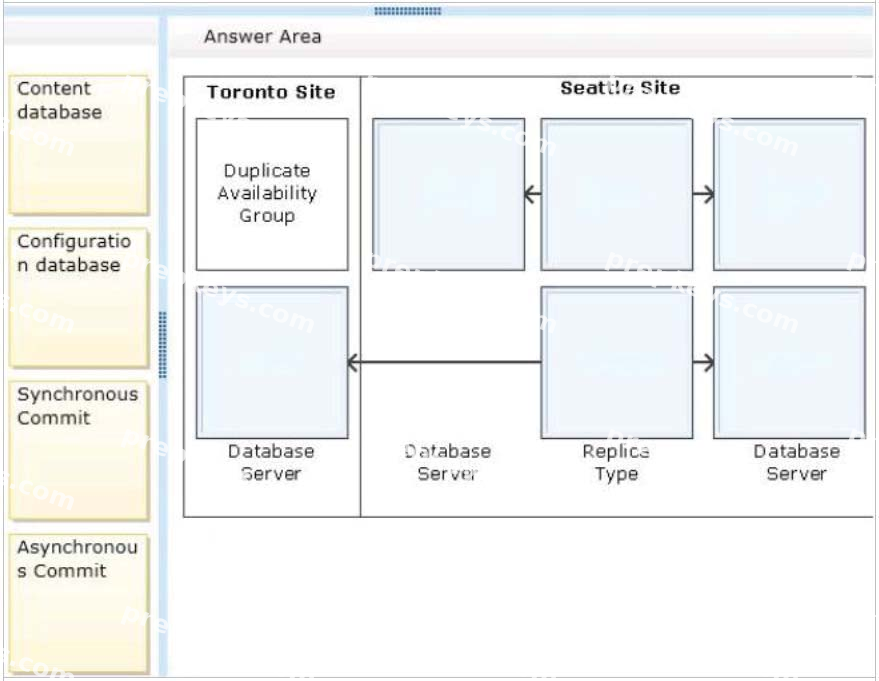 Question diagram