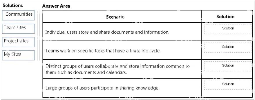 Question diagram