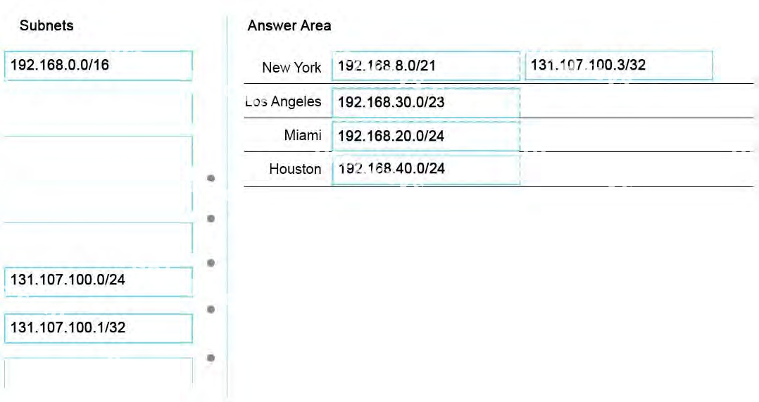Correct answer diagram