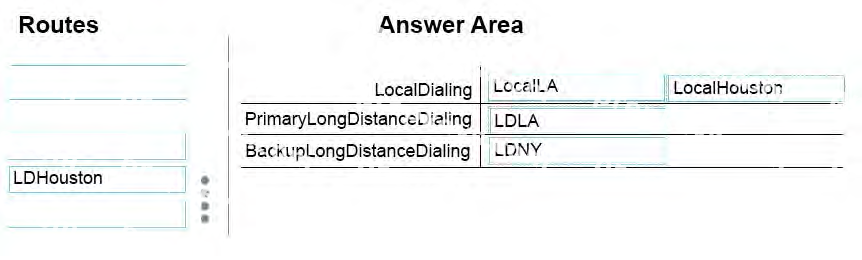 Correct answer diagram
