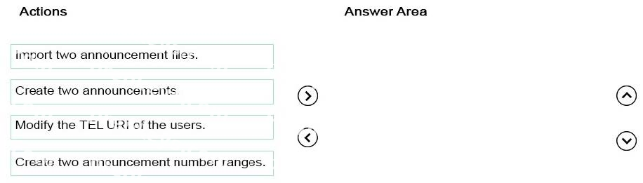 Question diagram