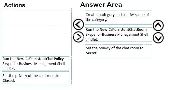Correct answer diagram