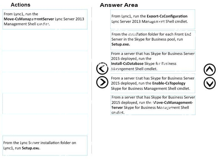 Correct answer diagram