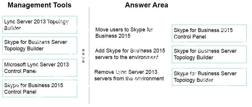 Correct answer diagram