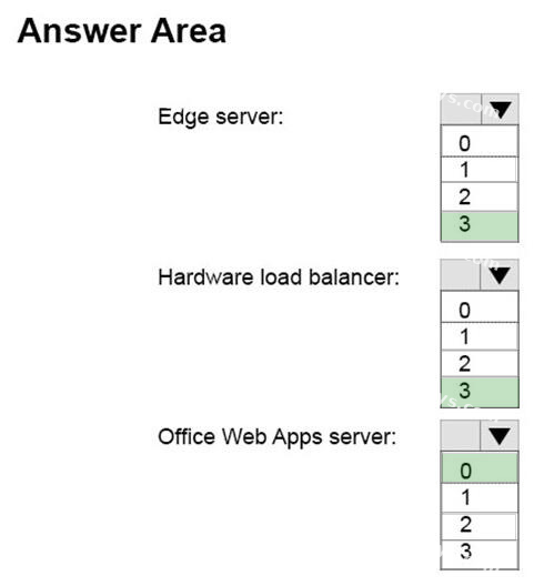 Correct answer diagram