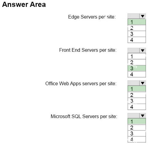 Correct answer diagram