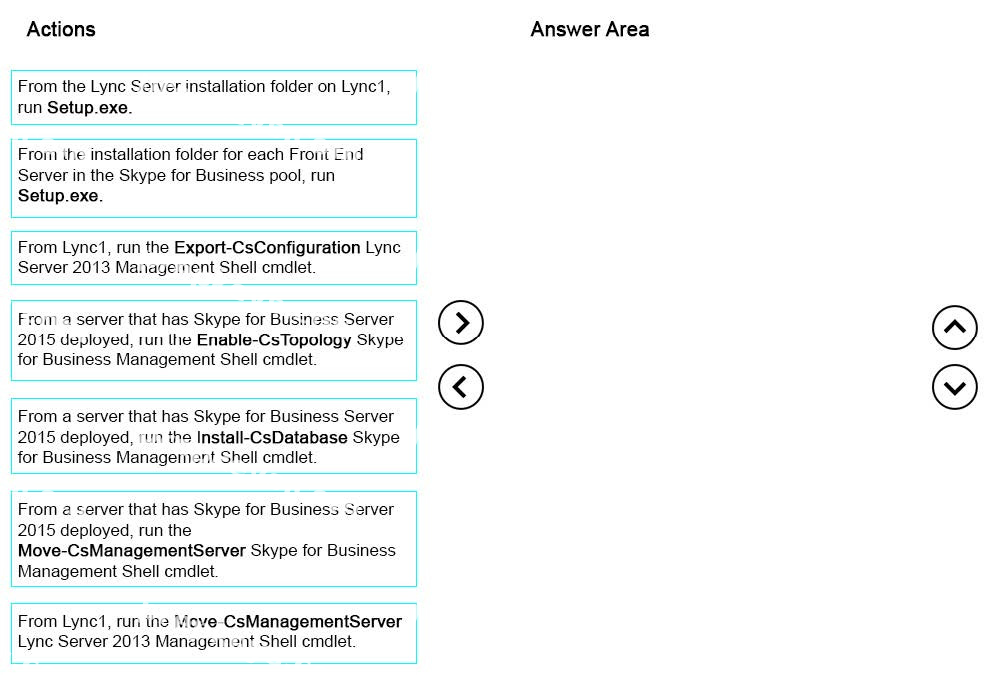 Question diagram