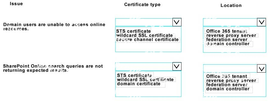 Question diagram