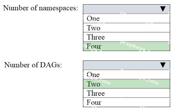 Correct answer diagram