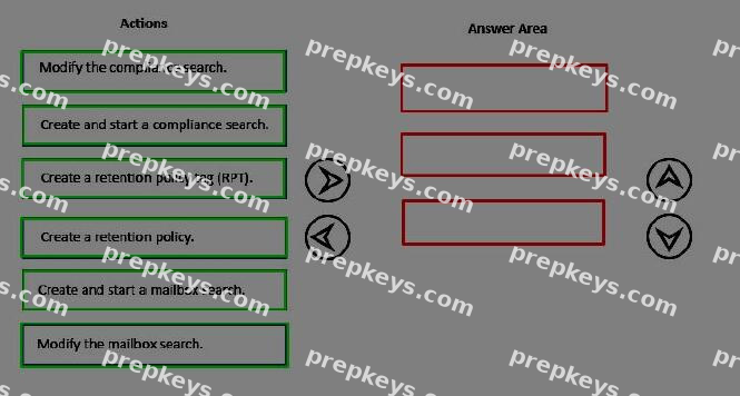 Question diagram