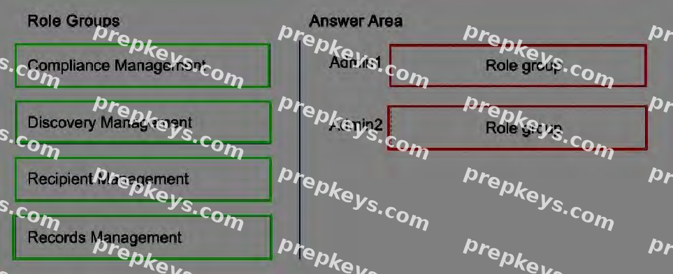 Question diagram