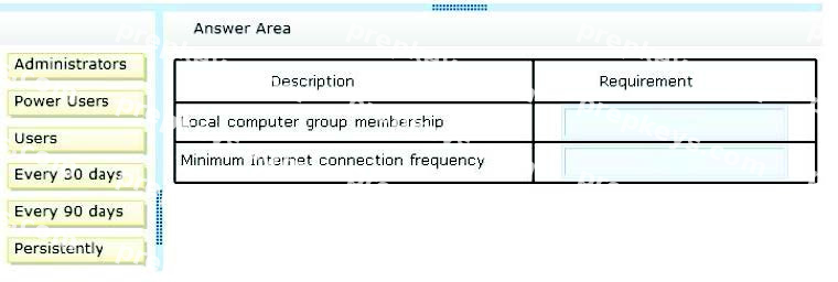 Question diagram