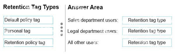 Question diagram