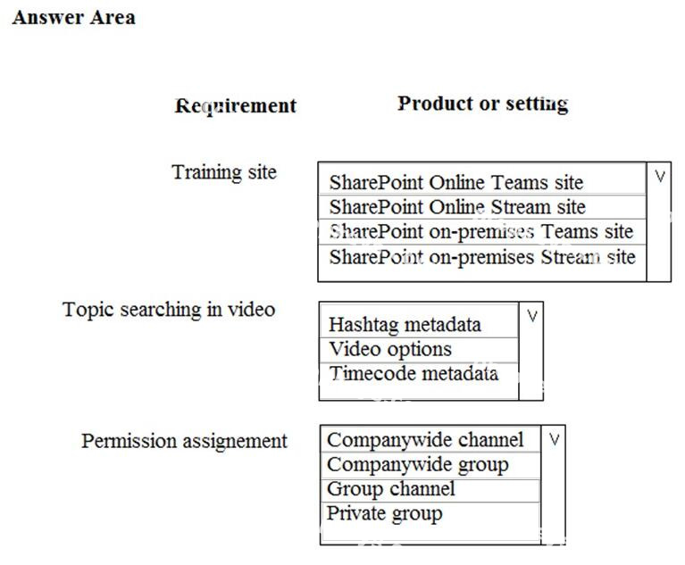 Question diagram
