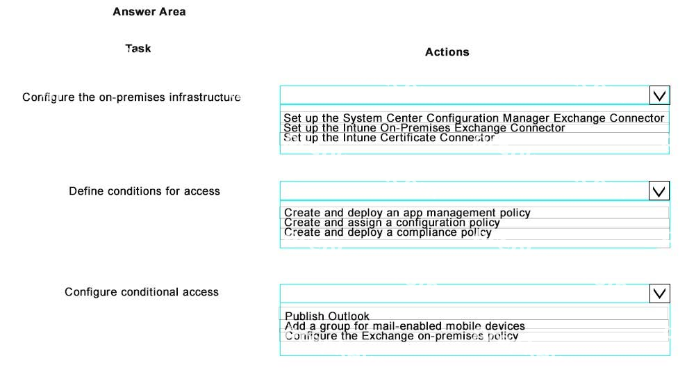 Question diagram